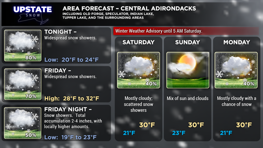 Forecast for the Central Adirondacks