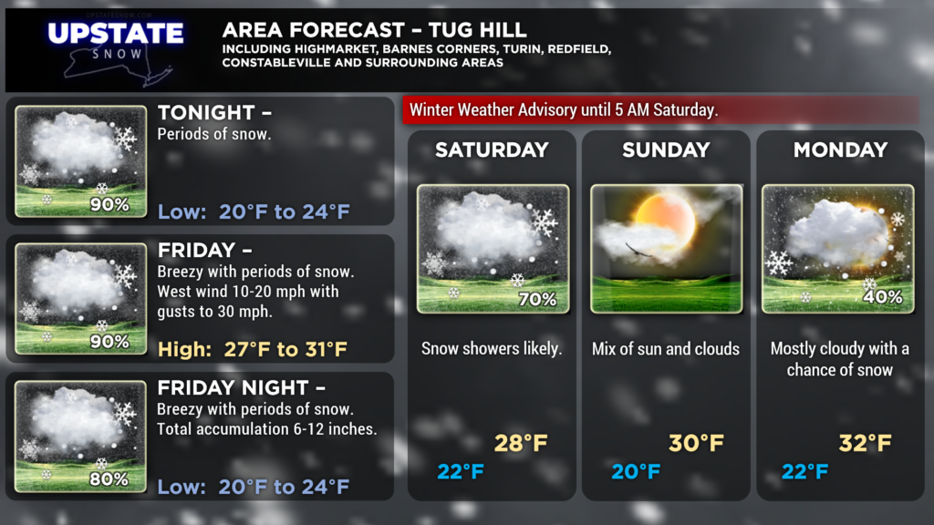 Tug Hill Area Forecast