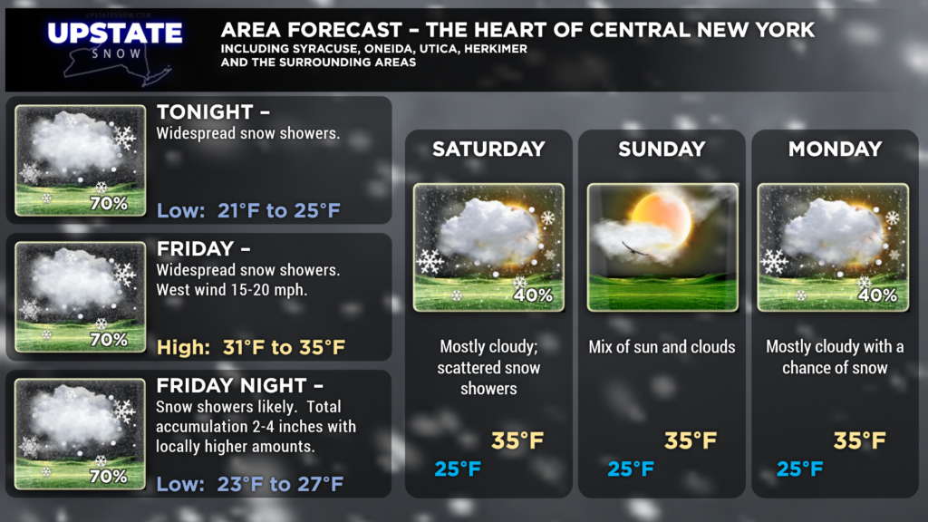 Forecast for Central New York