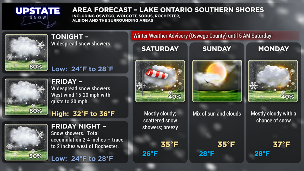 Forecast for Lake Ontario South Shore