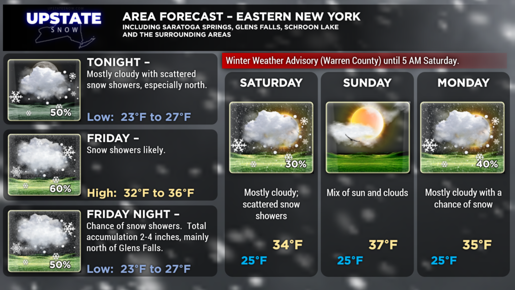 Forecast for Eastern New York