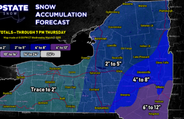 Snowfall Forecast